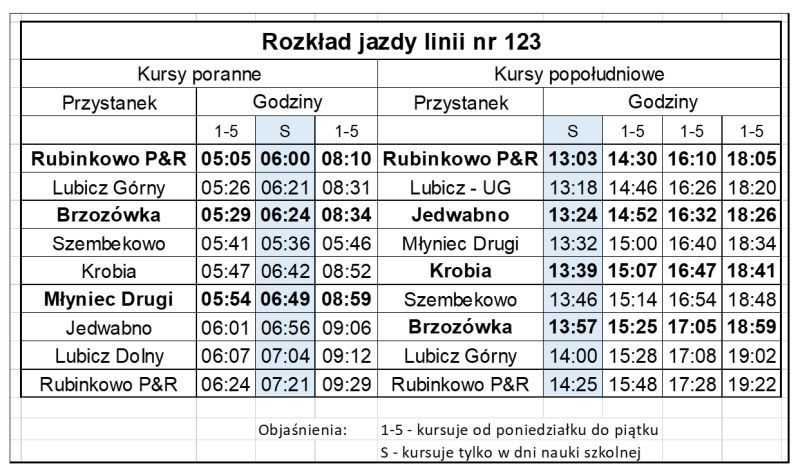 Rozkład jazdy linii 123